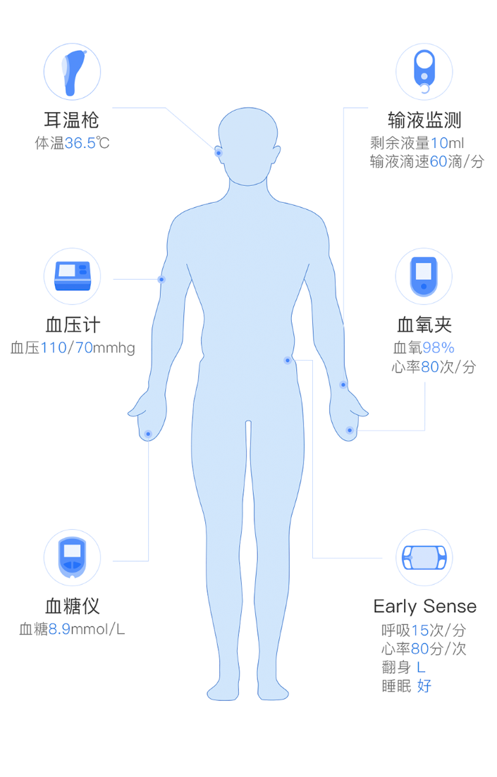 产品介绍